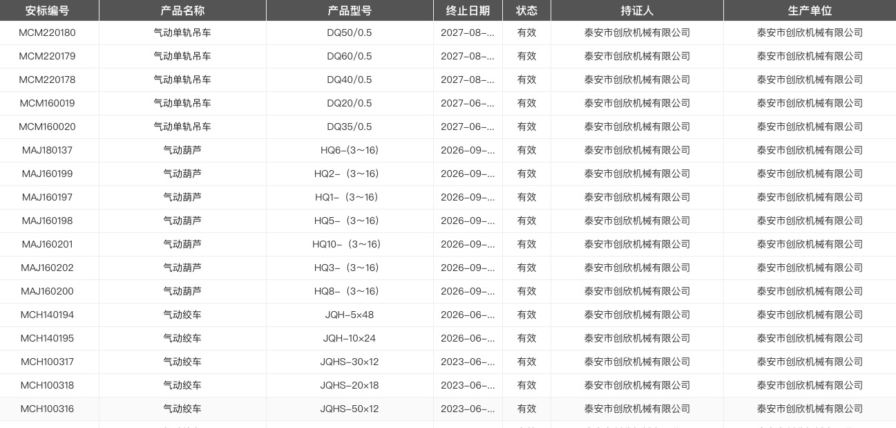 氣動絞車安標 氣動絞車安標